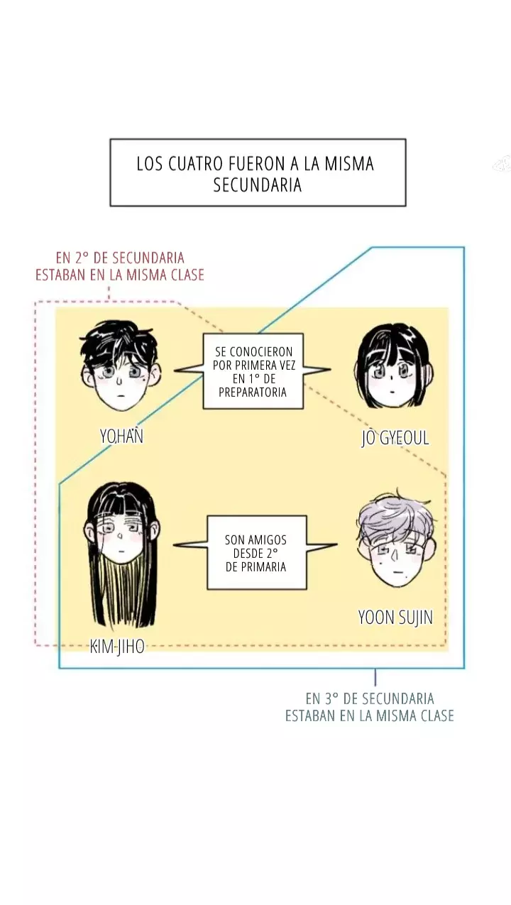 Amigos de la misma escuela capítulo 3 página 28
