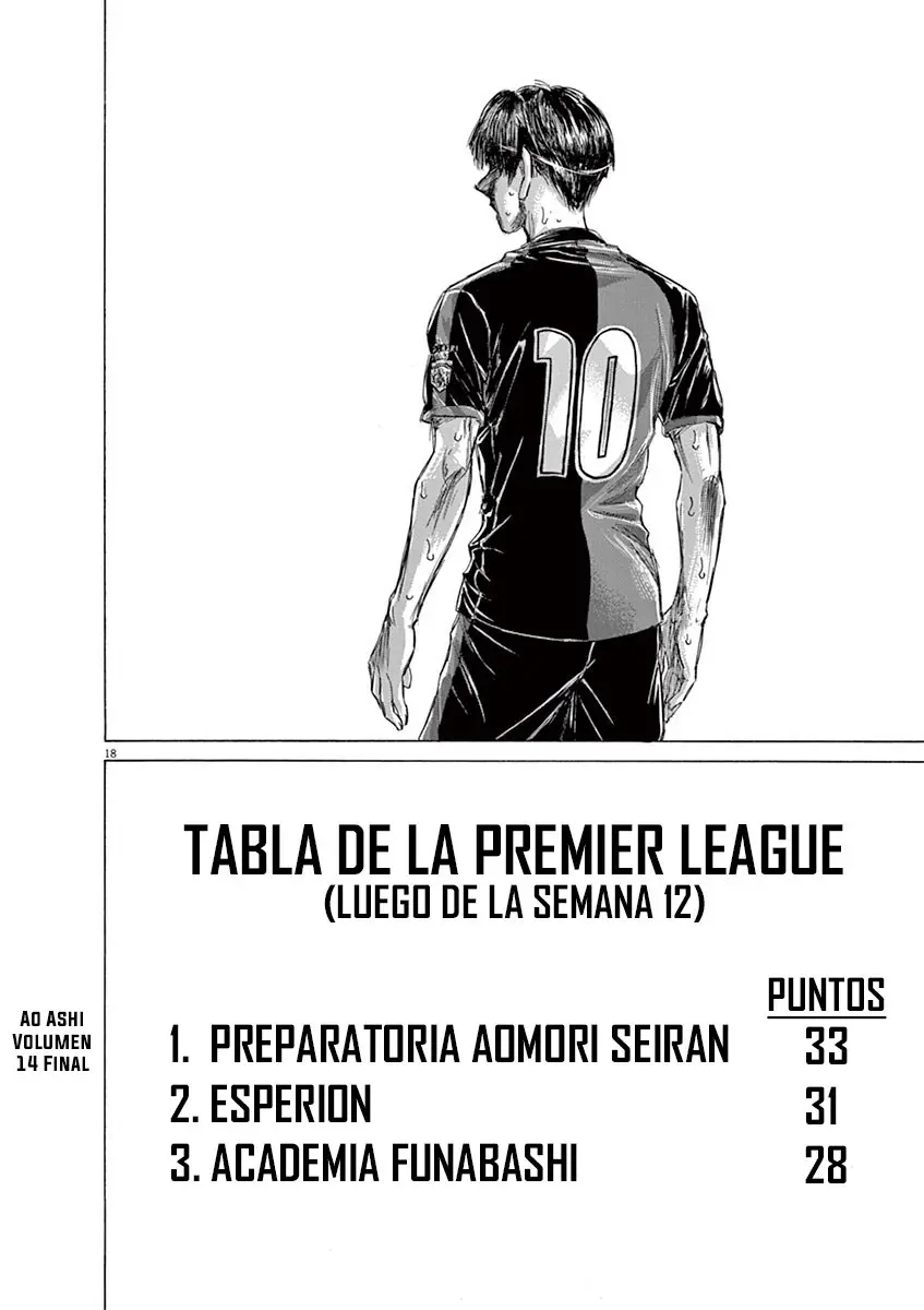 Ao ashi capítulo 147 página 19