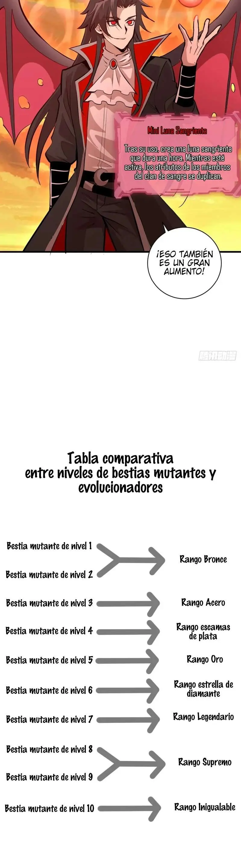 Conquistare El Mundo Con Mi Harem capítulo 25 página 17