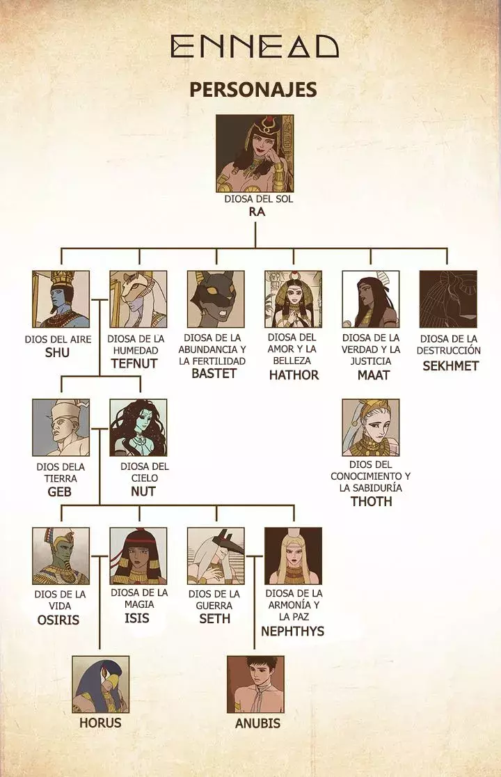 Dioses de Egipto capítulo 100 página 14