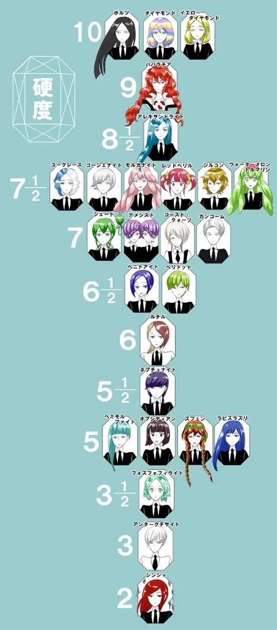 Houseki no Kuni capítulo 72 página 26