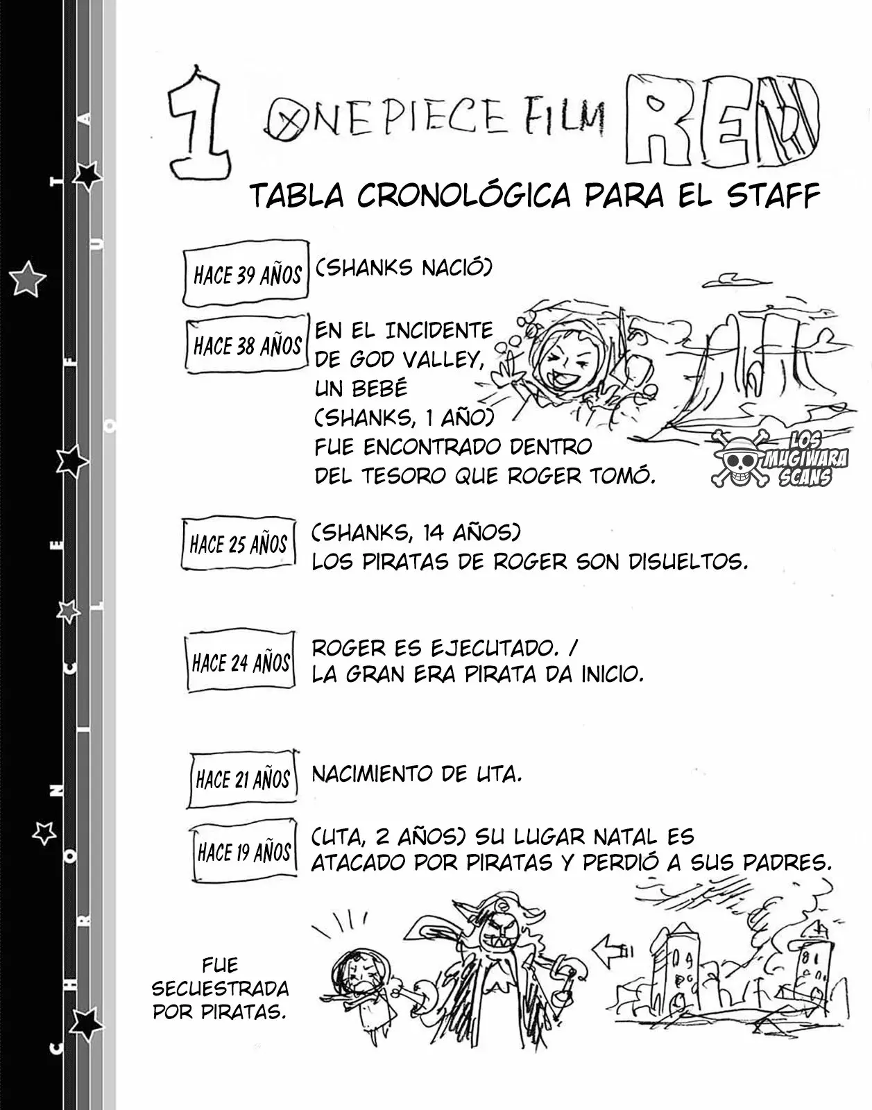 One Piece capítulo 1055.4 página 5