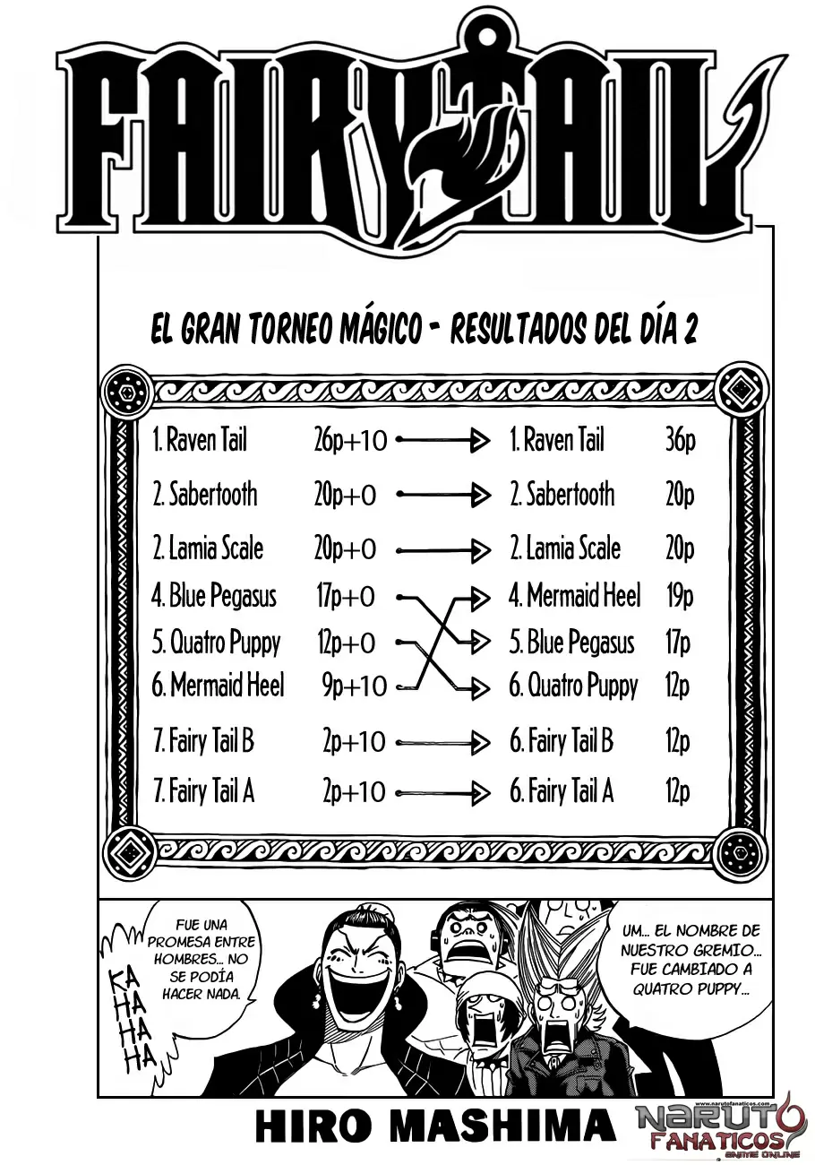 Fairy Tail - Capítulo 281 - Página 1 - LectorTMOo
