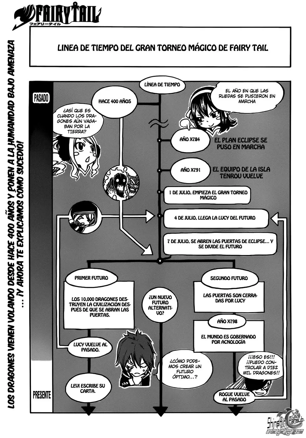 Fairy Tail - Capítulo 333 - Página 2 - LectorTMOo