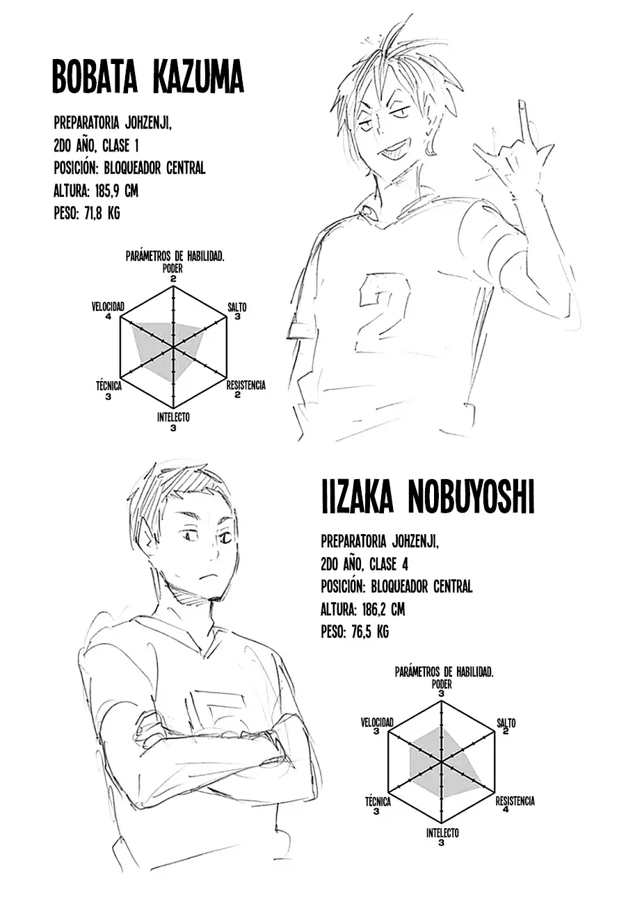 Haikyuu!! - Capítulo 112 - Página 19 - LectorTMOo