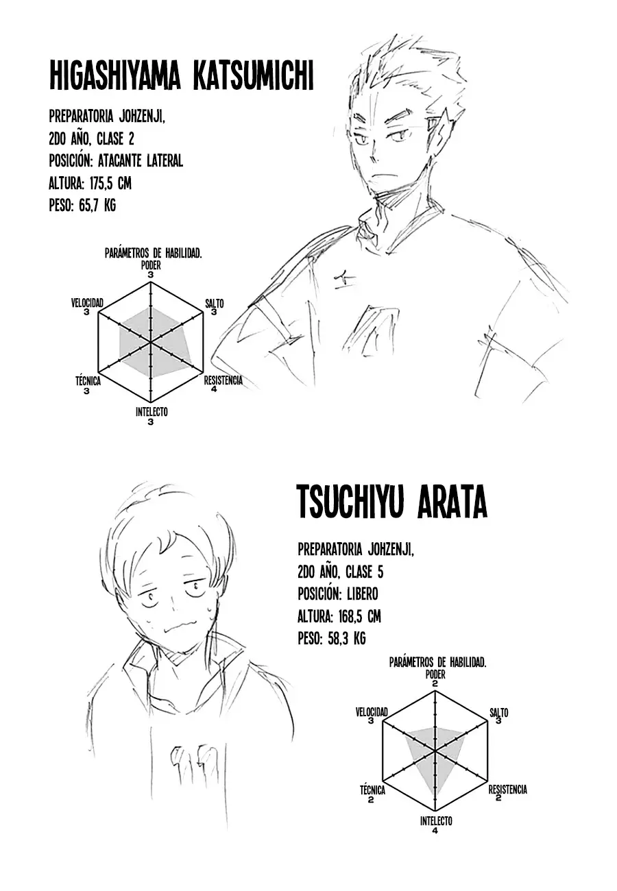 Haikyuu!! - Capítulo 113 - Página 20 - LectorTMOo