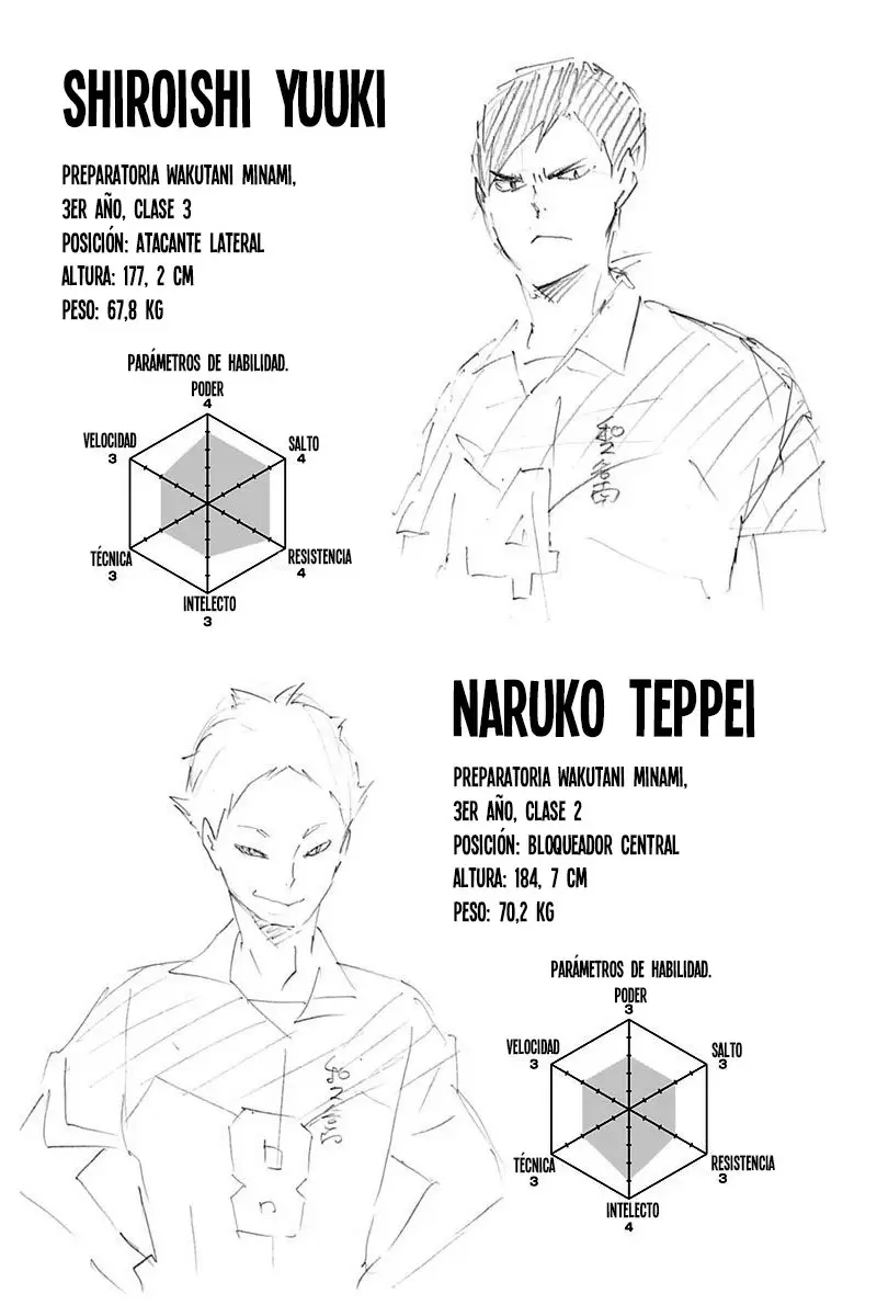 Haikyuu!! - Capítulo 122 - Página 19 - LectorTMOo