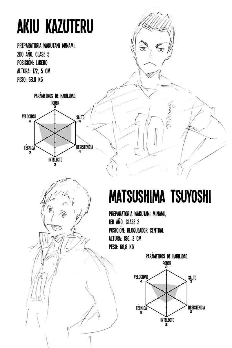 Haikyuu!! - Capítulo 123 - Página 20 - LectorTMOo