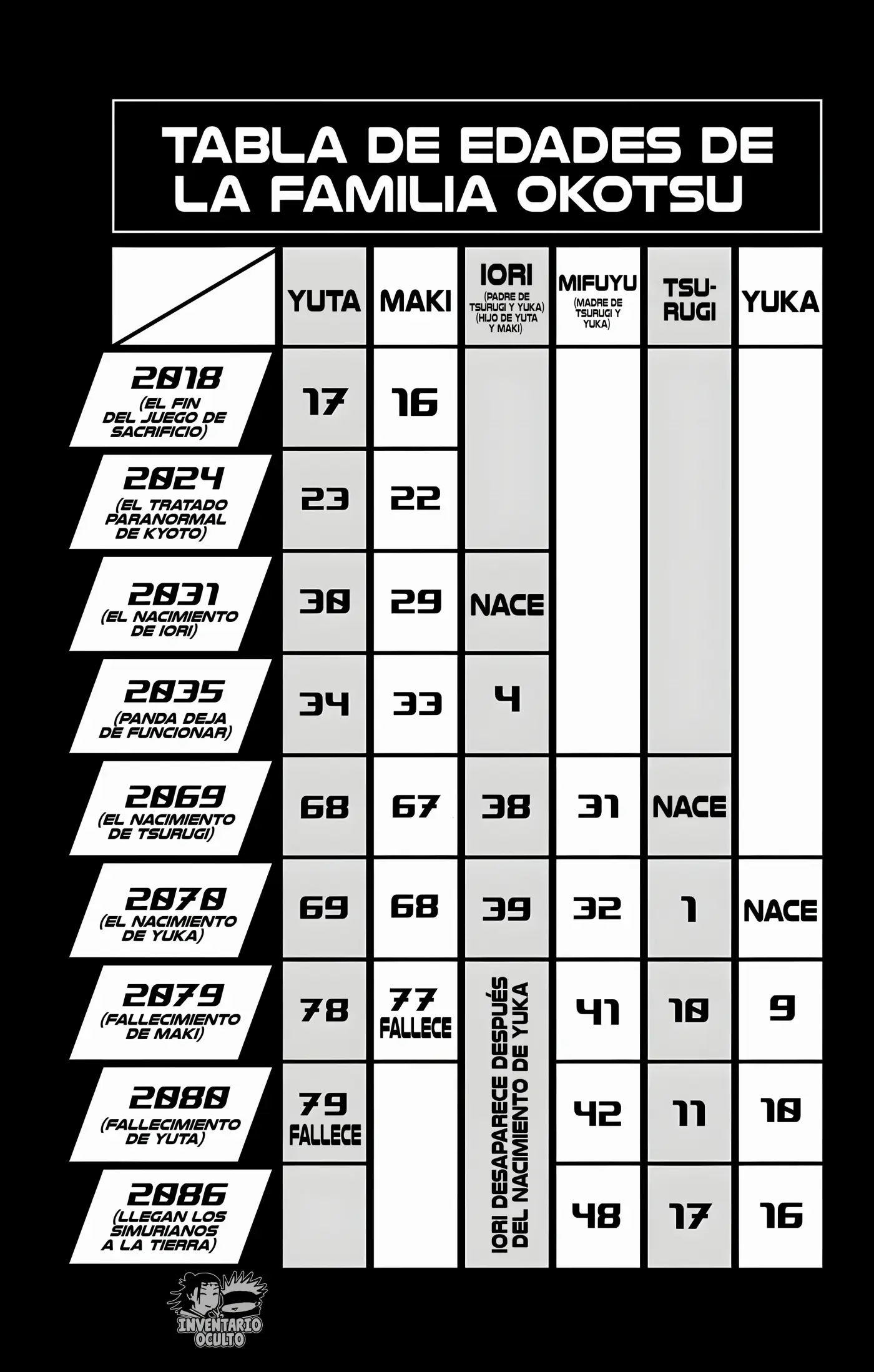 Jujutsu Kaisen: Modulo - Capítulo 7.5 - Página 10 - LectorTMOo