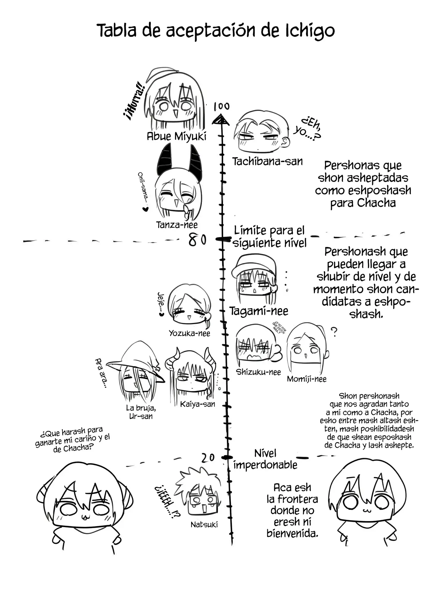 Half Succubus wo Hirotta capítulo 276 página 8
