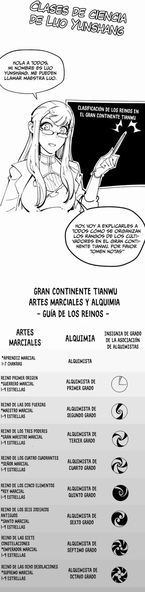 El Eterno Supremo - Capítulo 516 - Página 40 - LectorTMOo