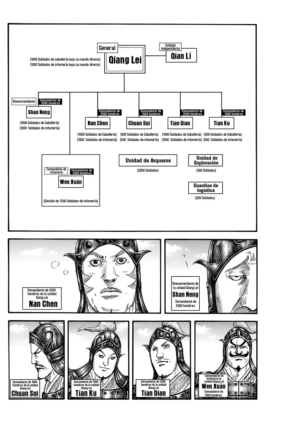 Kingdom - Capítulo 812 - Página 7 - LectorTMOo