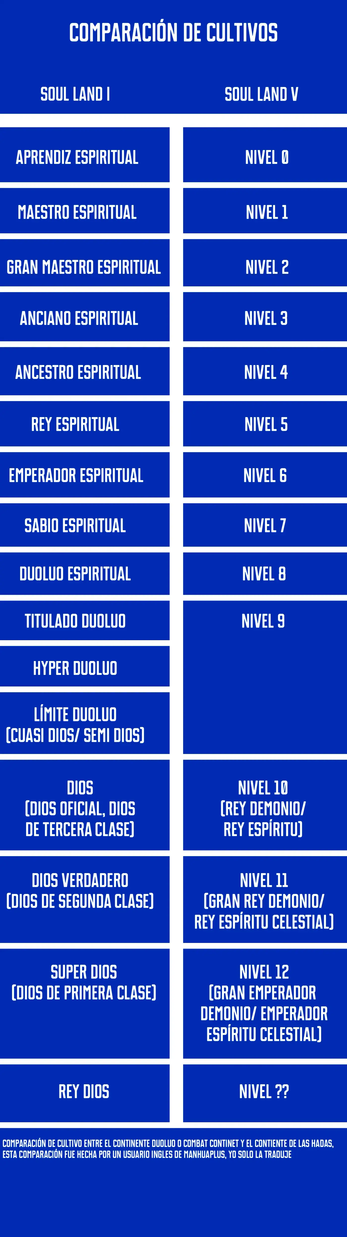 Soul Land V - Capítulo 136 - Página 17 - LectorTMOo