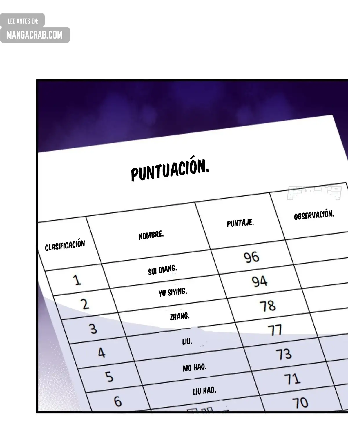 Tengo una carrera al azar cada semana - Capítulo 551 - Página 36 - LectorTMOo