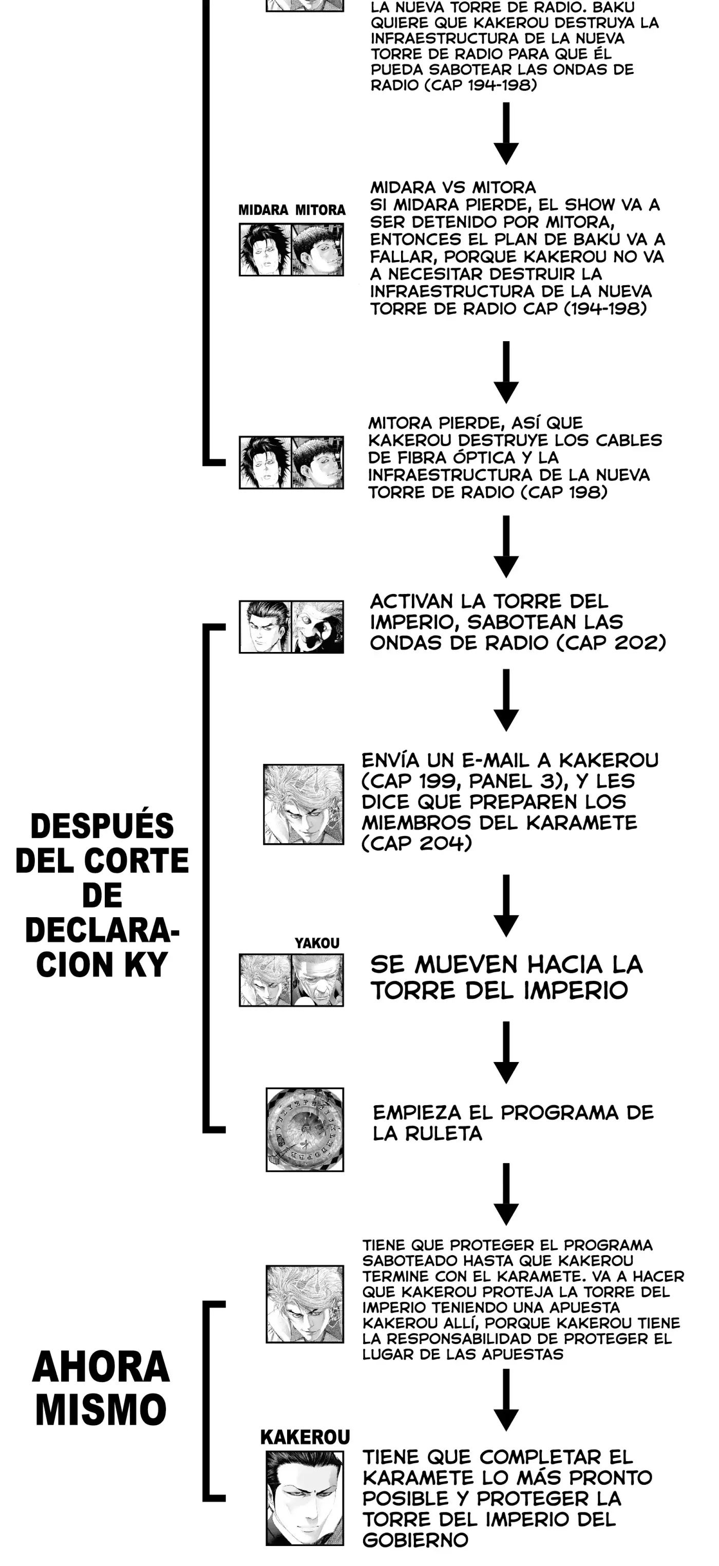 Usogui - Capítulo 204 - Página 21 - LectorTMOo