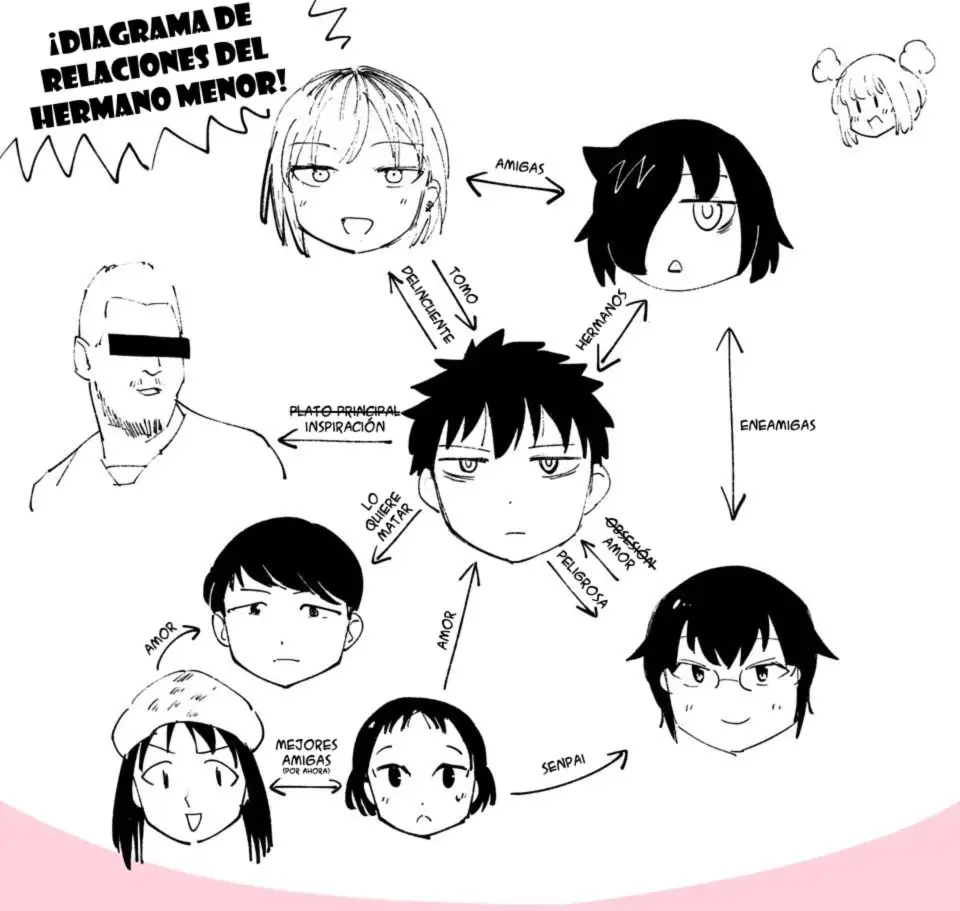 Watashi ga Motenai no wa Dou Kangaetemo Omaera ga Warui!, It's Not My Fault That I'm Not Popular! - Capítulo 169 - Página 14 - LectorTMOo