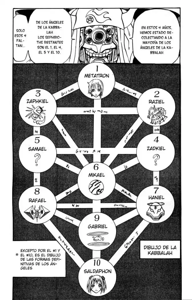 666 Satan - Capítulo 60 - Página 23 - LectorTMOo