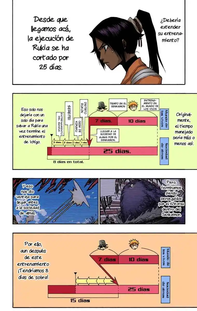 Bleach Full Color - Capítulo 132 - Página 17 - LectorTMOo
