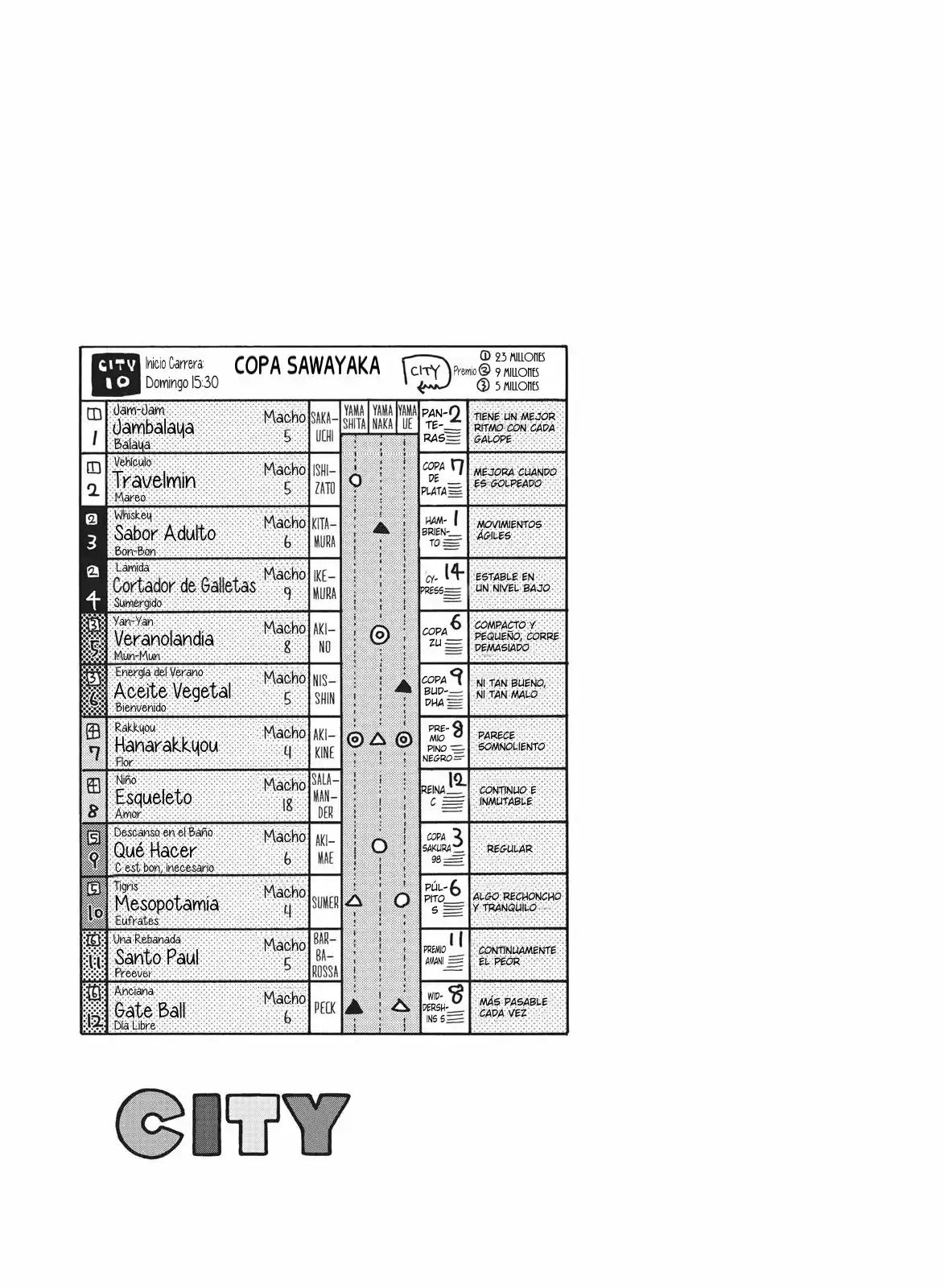 CITY - Capítulo 18 - Página 11 - LectorTMOo