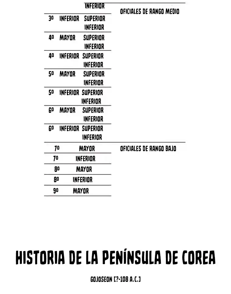 CORPORACIÓN NEGRA: JOSEON - Capítulo 20 - Página 24 - LectorTMOo