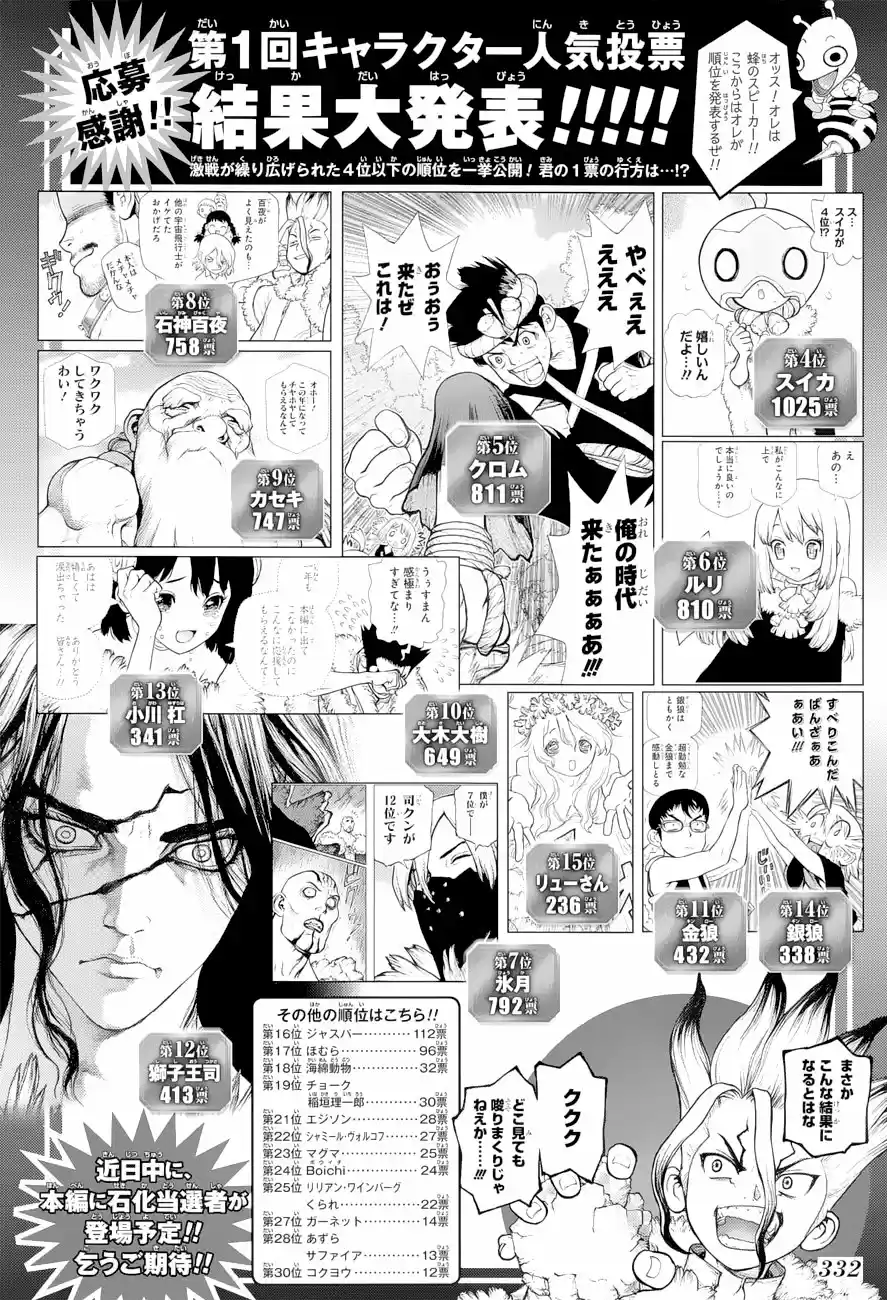 Dr.Stone - Capítulo 66 - Página 2 - LectorTMOo