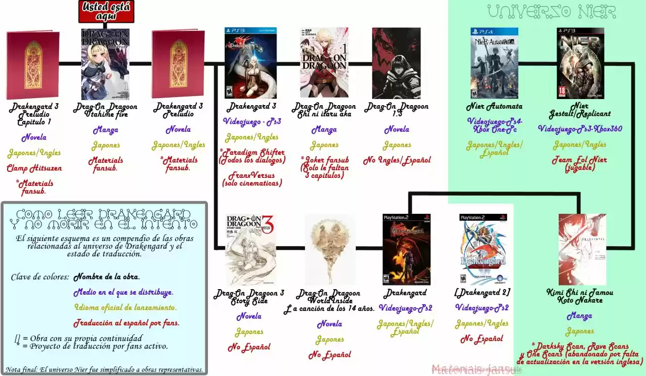 Drag-On Dragoon Utahime Five - Capítulo 16 - Página 45 - LectorTMOo