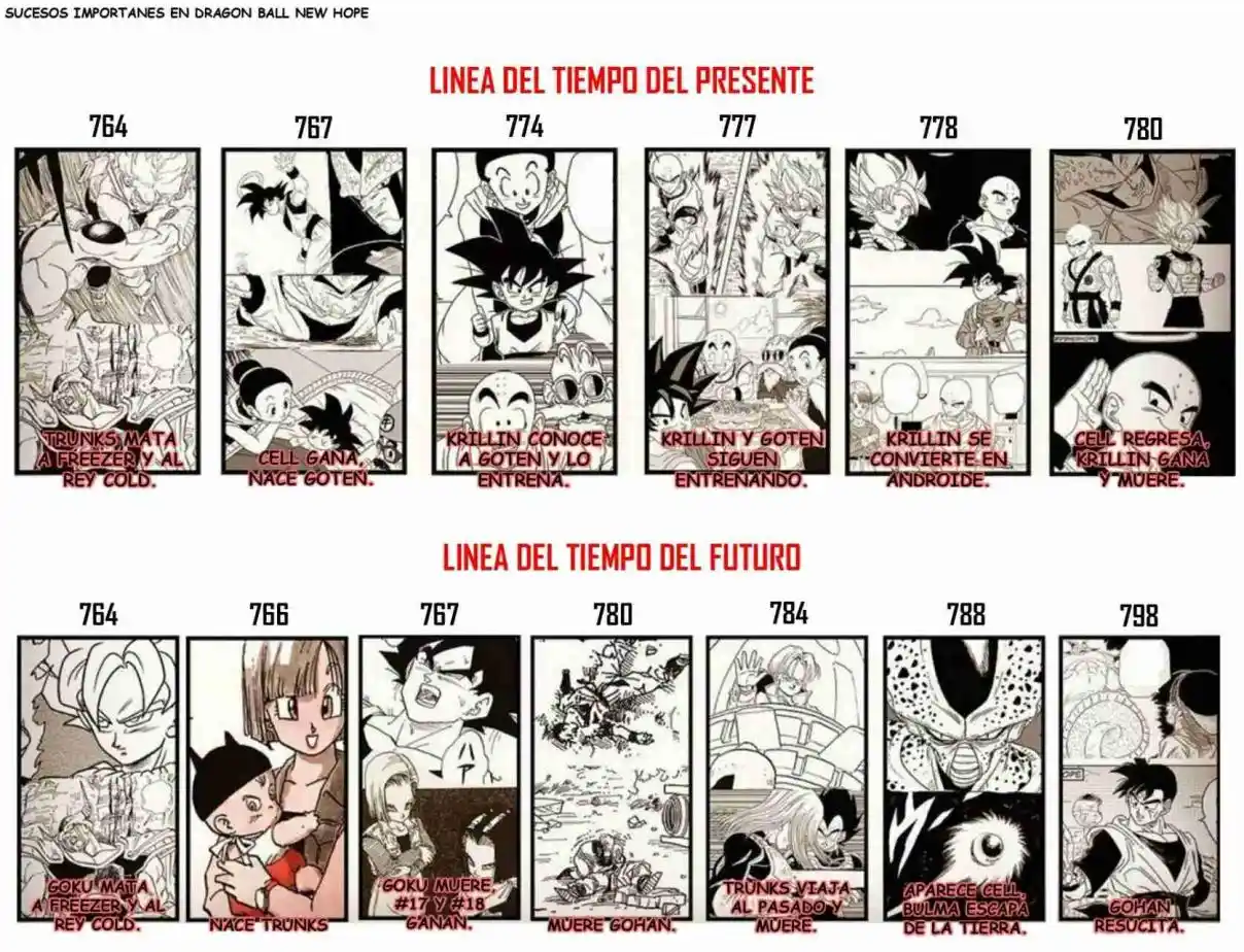 Dragon Ball New Hope - Capítulo 10 - Página 44 - LectorTMOo