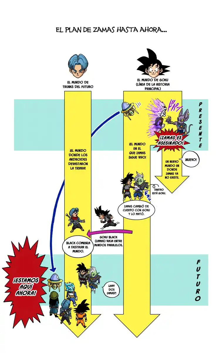 Dragon Ball Super Full Color - Capítulo 19 - Página 40 - LectorTMOo