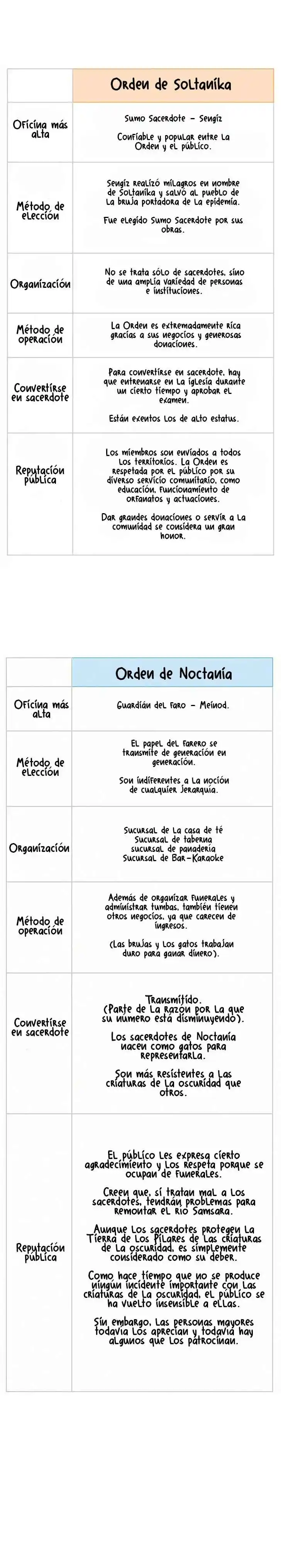 Espera Donde Ha Caído La Estrella Fugaz - Capítulo 41.50 - Página 15 - LectorTMOo