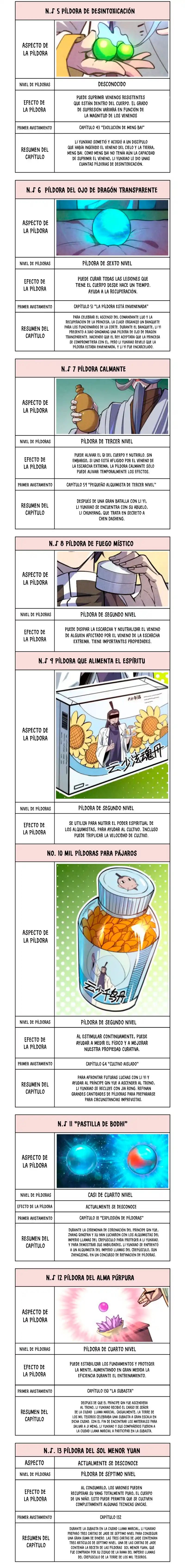 Eternal Deity - Capítulo 143 - Página 12 - LectorTMOo