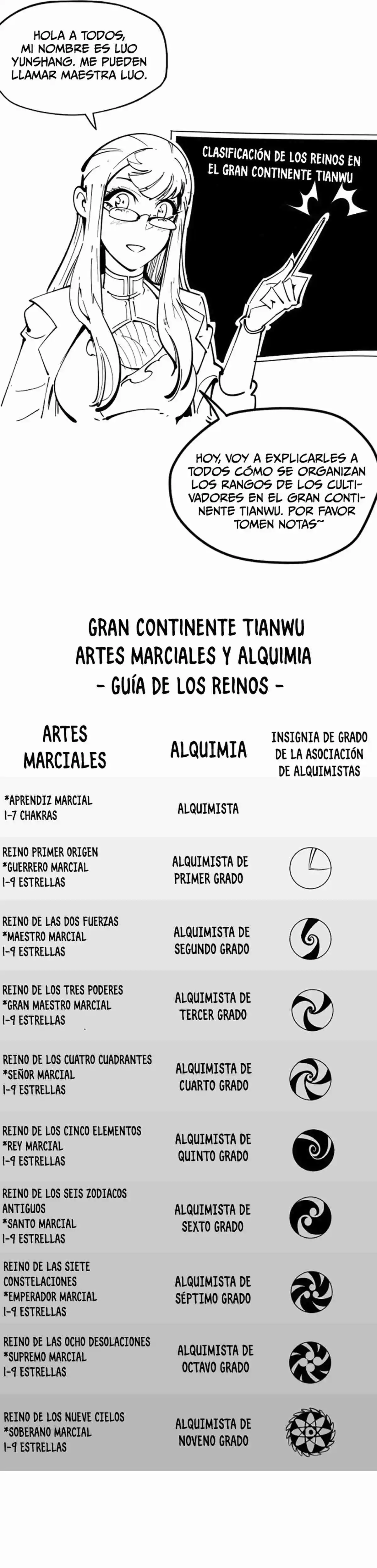 Eternal Deity - Capítulo 515 - Página 34 - LectorTMOo