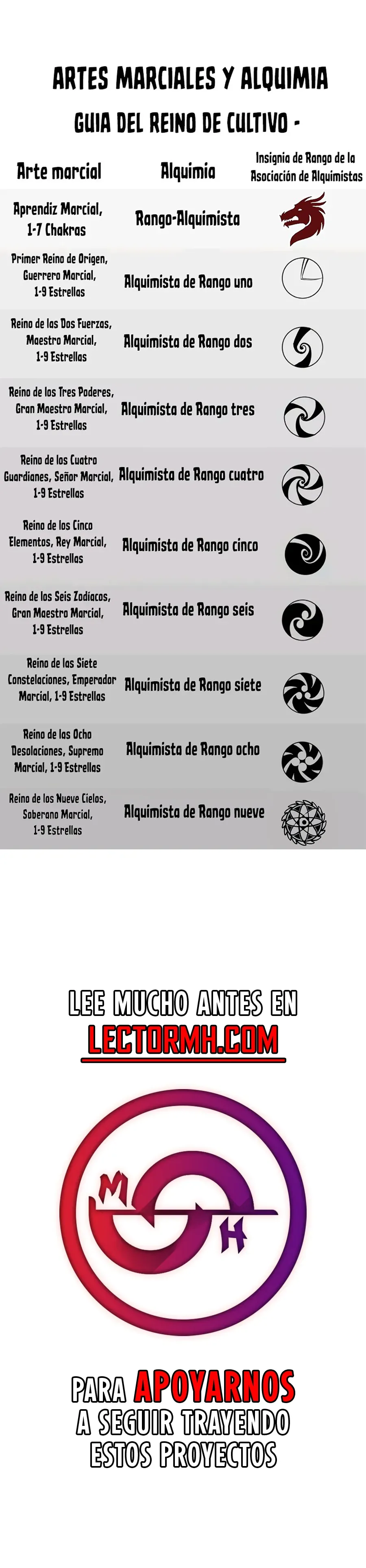 Eternal Deity - Capítulo 523 - Página 15 - LectorTMOo