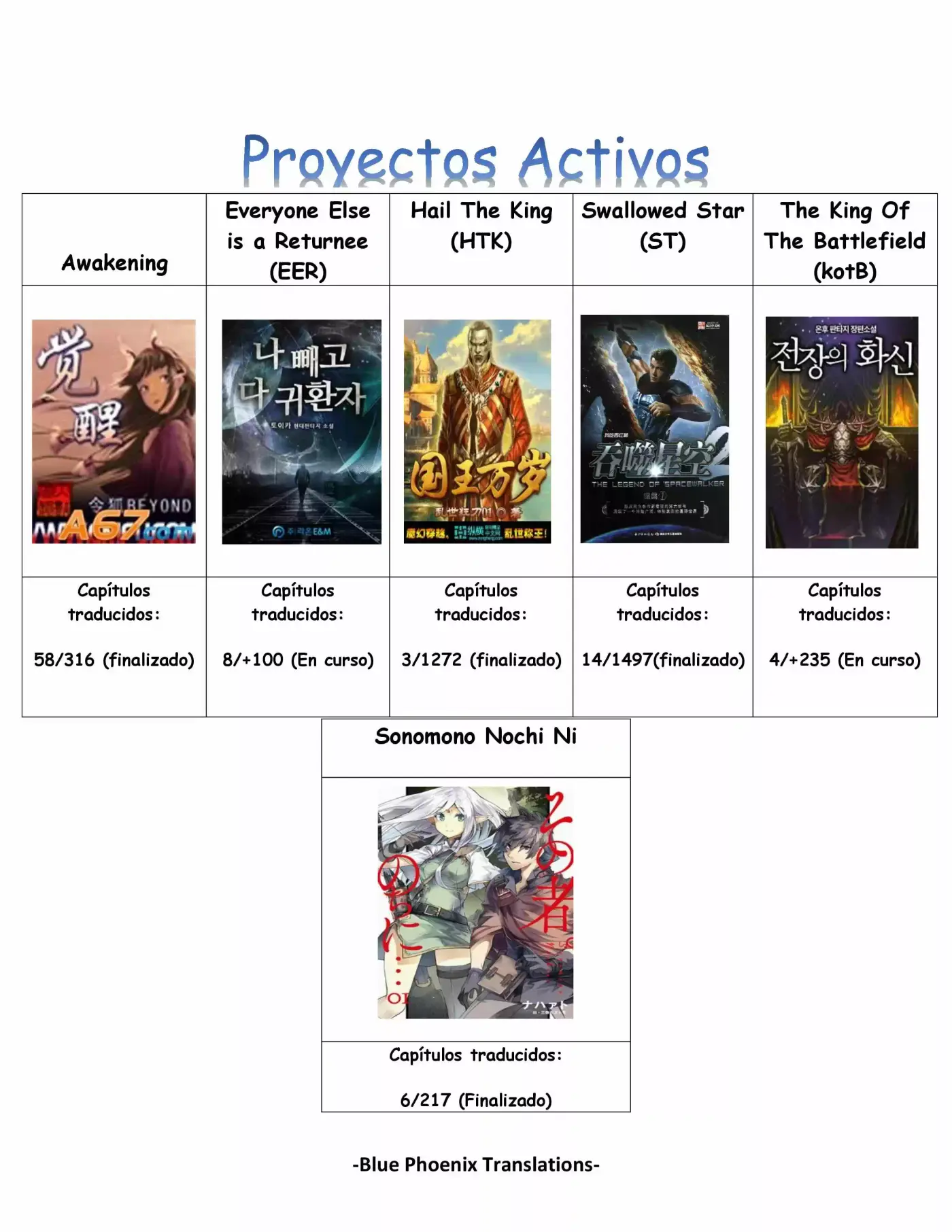 Everyone Else Is A Returnee (Novela) - Capítulo 4 - Página 7 - LectorTMOo