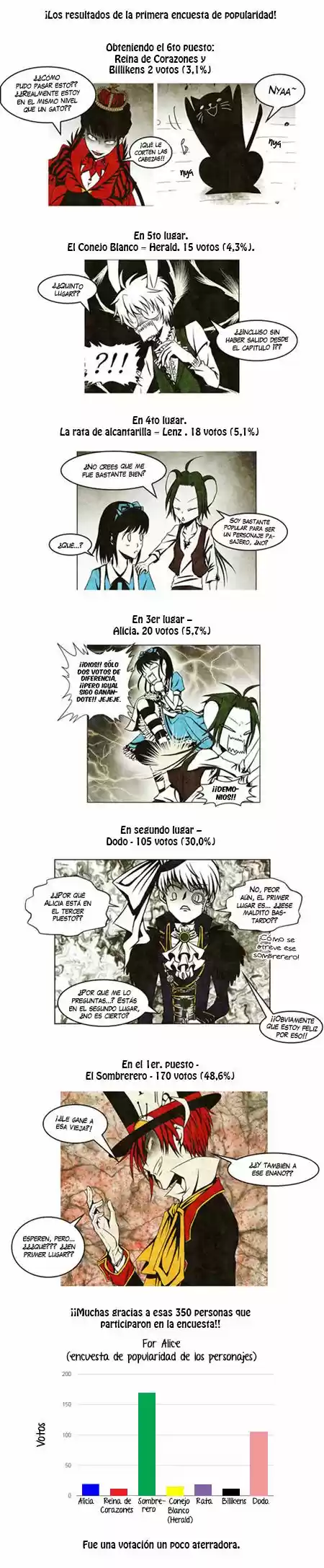 For Alice - Capítulo 11 - Página 8 - LectorTMOo