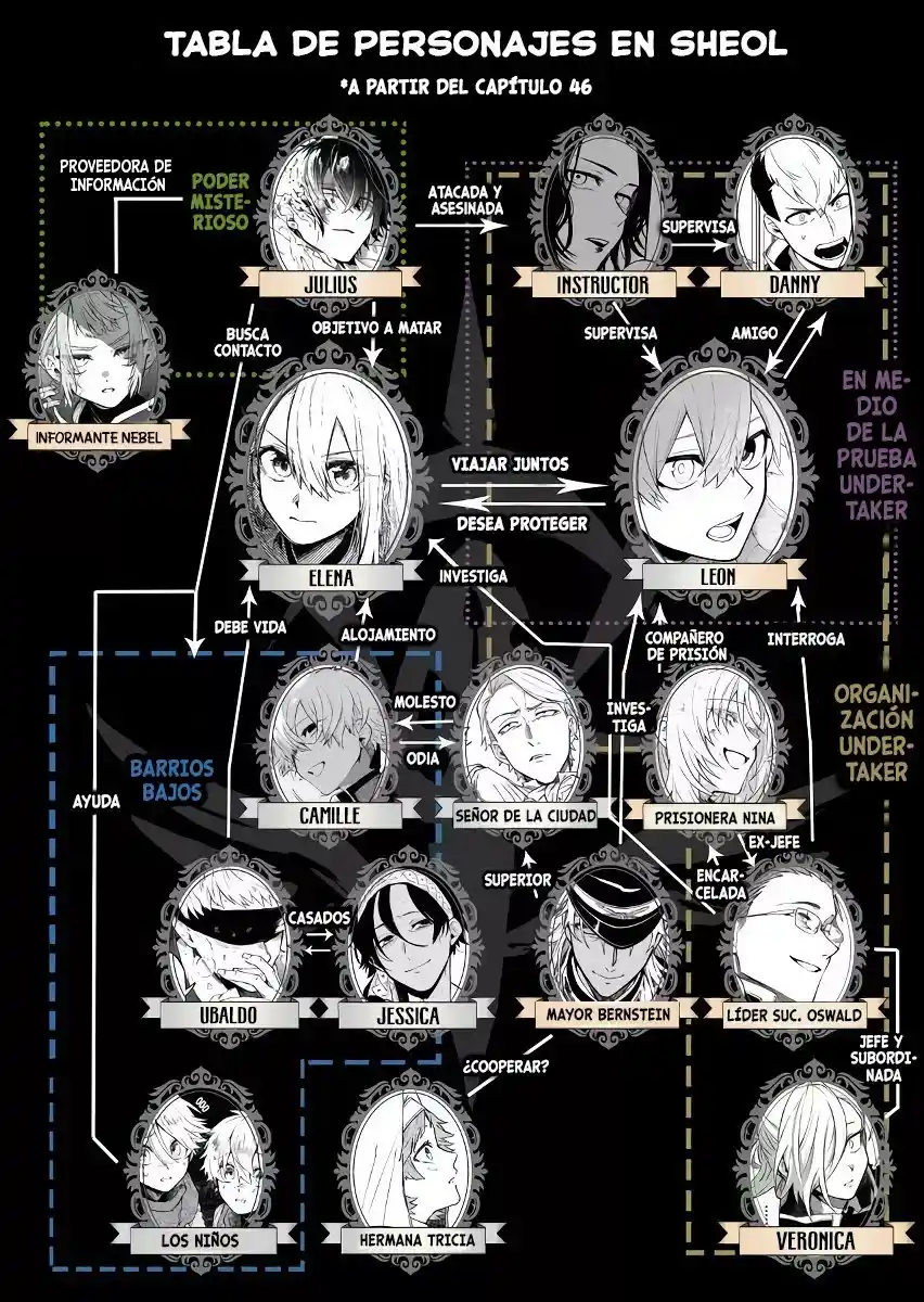 Fushi No Sougishi - Capítulo 46 - Página 2 - LectorTMOo