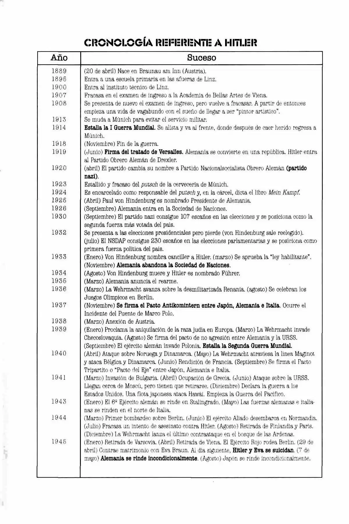 Gekiga Hitler - Capítulo 17 - Página 20 - LectorTMOo