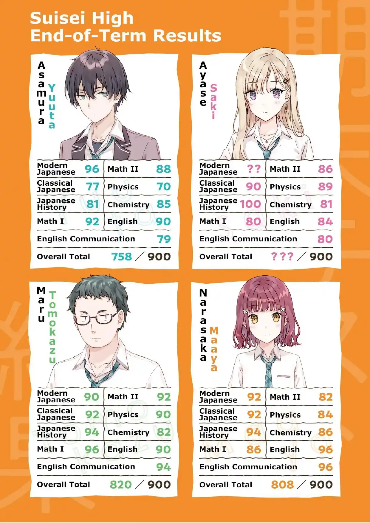 Gimai Seikatsu (Novela) - Capítulo 11 - Página 4 - LectorTMOo