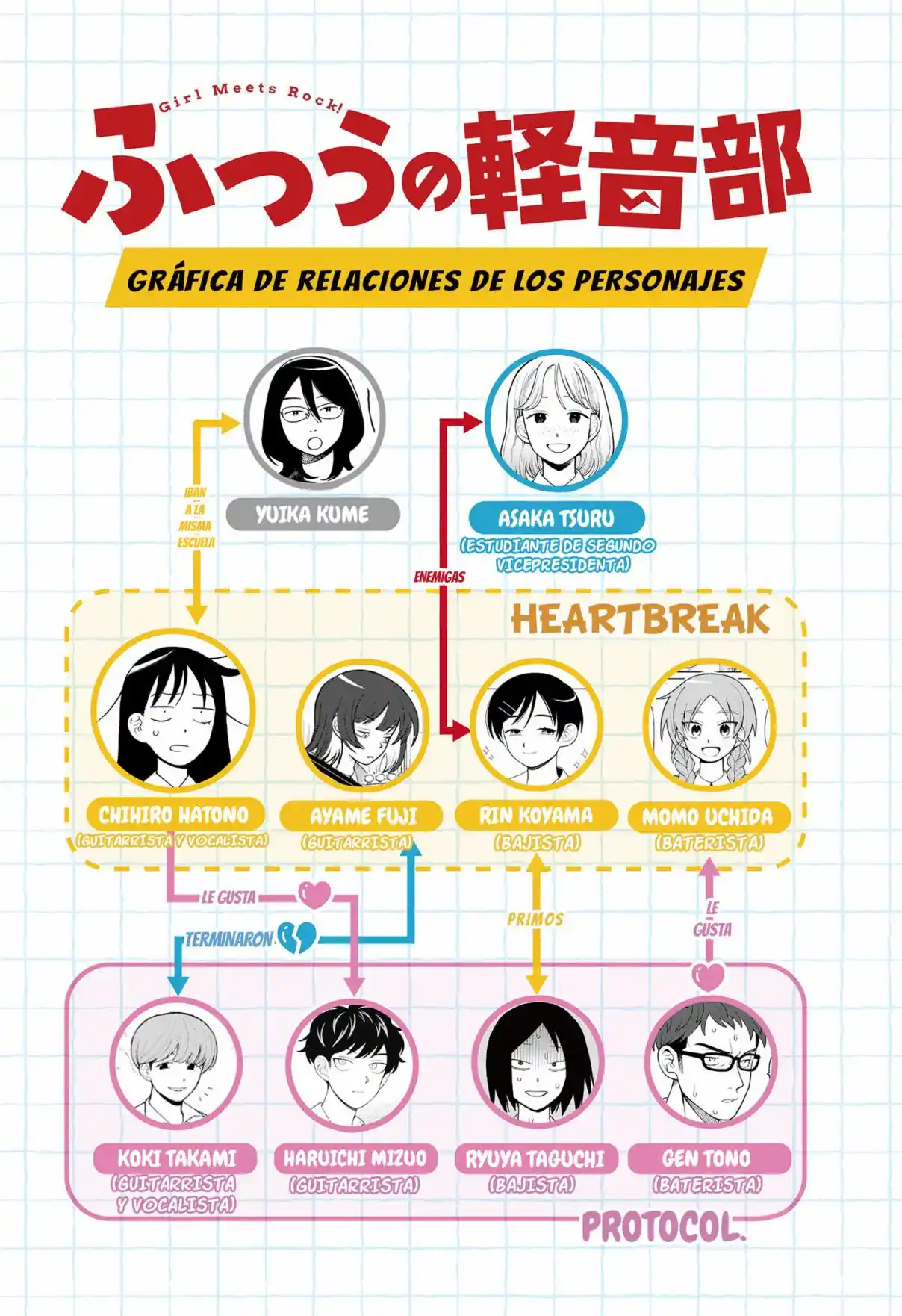 Girl Meets Rock - Capítulo 113 - Página 22 - LectorTMOo