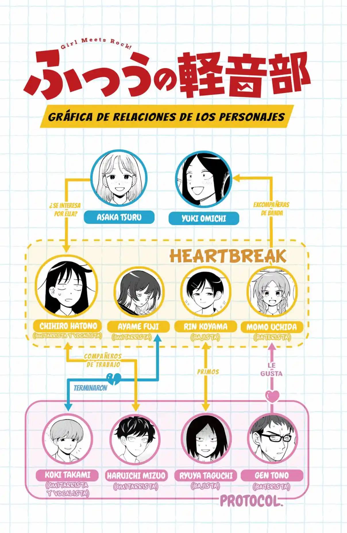 Girl Meets Rock - Capítulo 73 - Página 20 - LectorTMOo