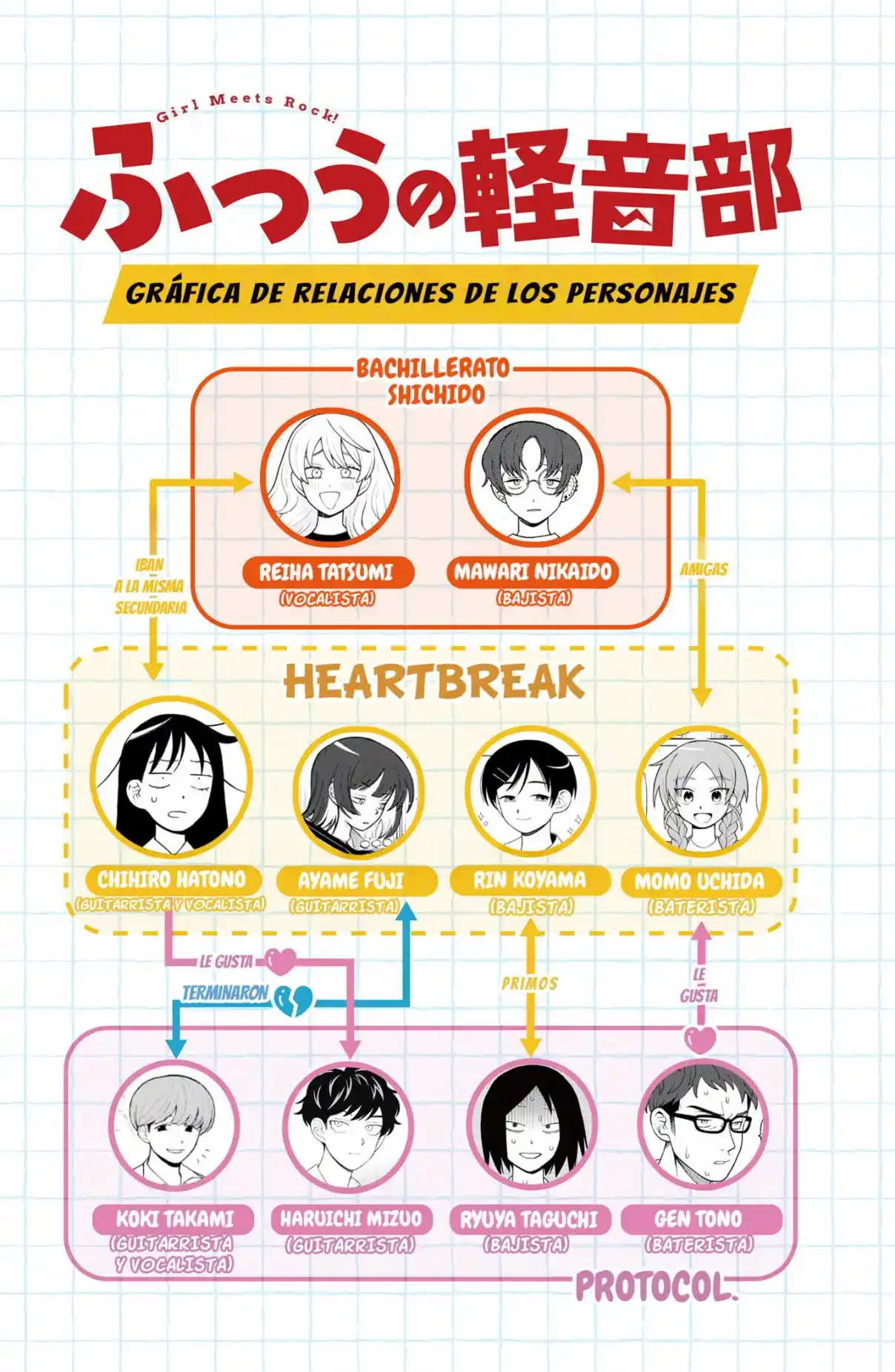 Girl Meets Rock - Capítulo 85 - Página 20 - LectorTMOo