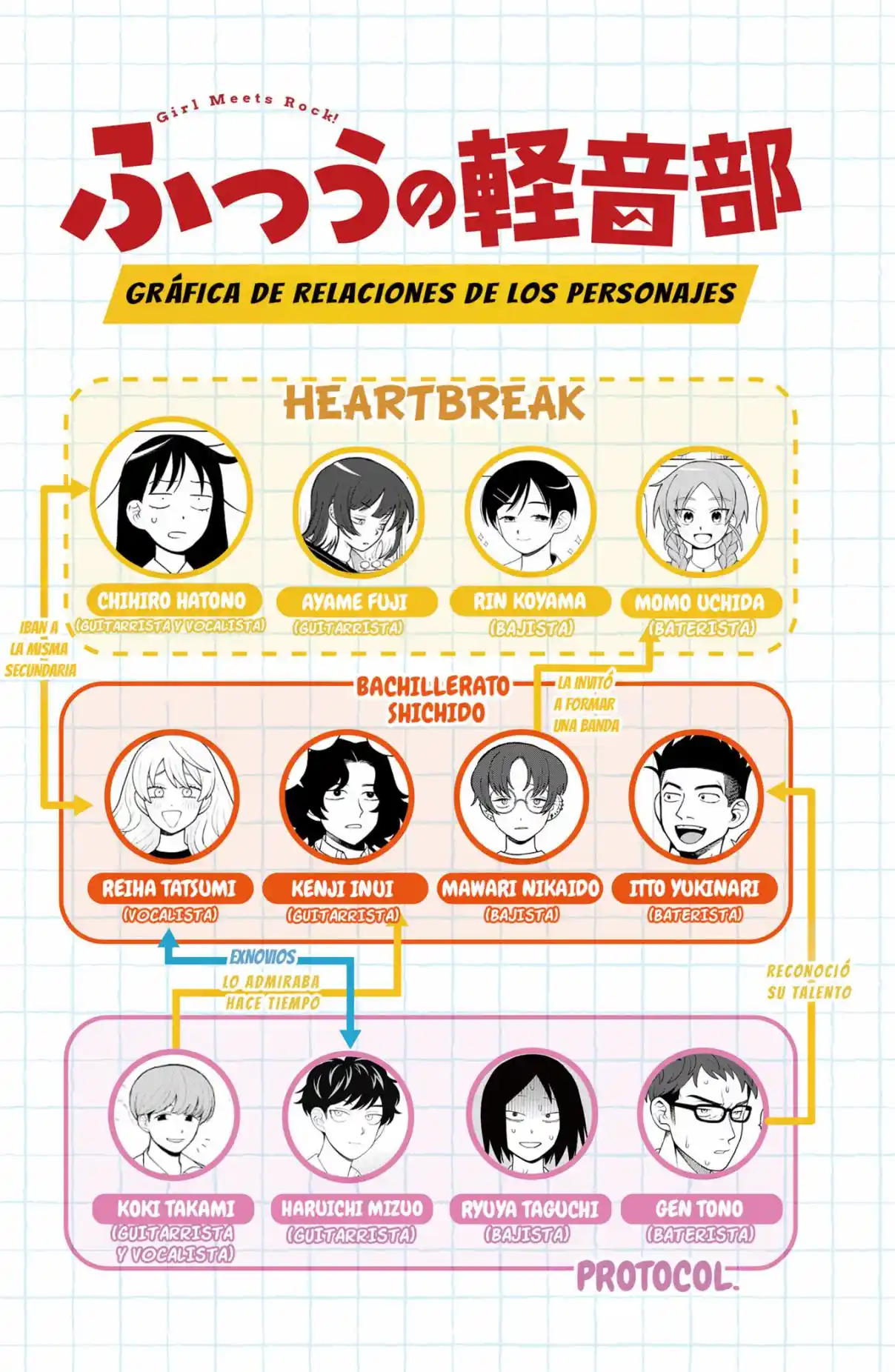 Girl Meets Rock - Capítulo 99 - Página 20 - LectorTMOo
