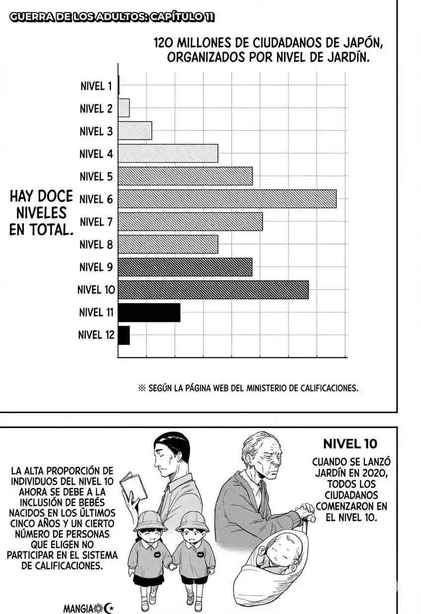 Guerra De Los Adultos - Capítulo 11 - Página 2 - LectorTMOo