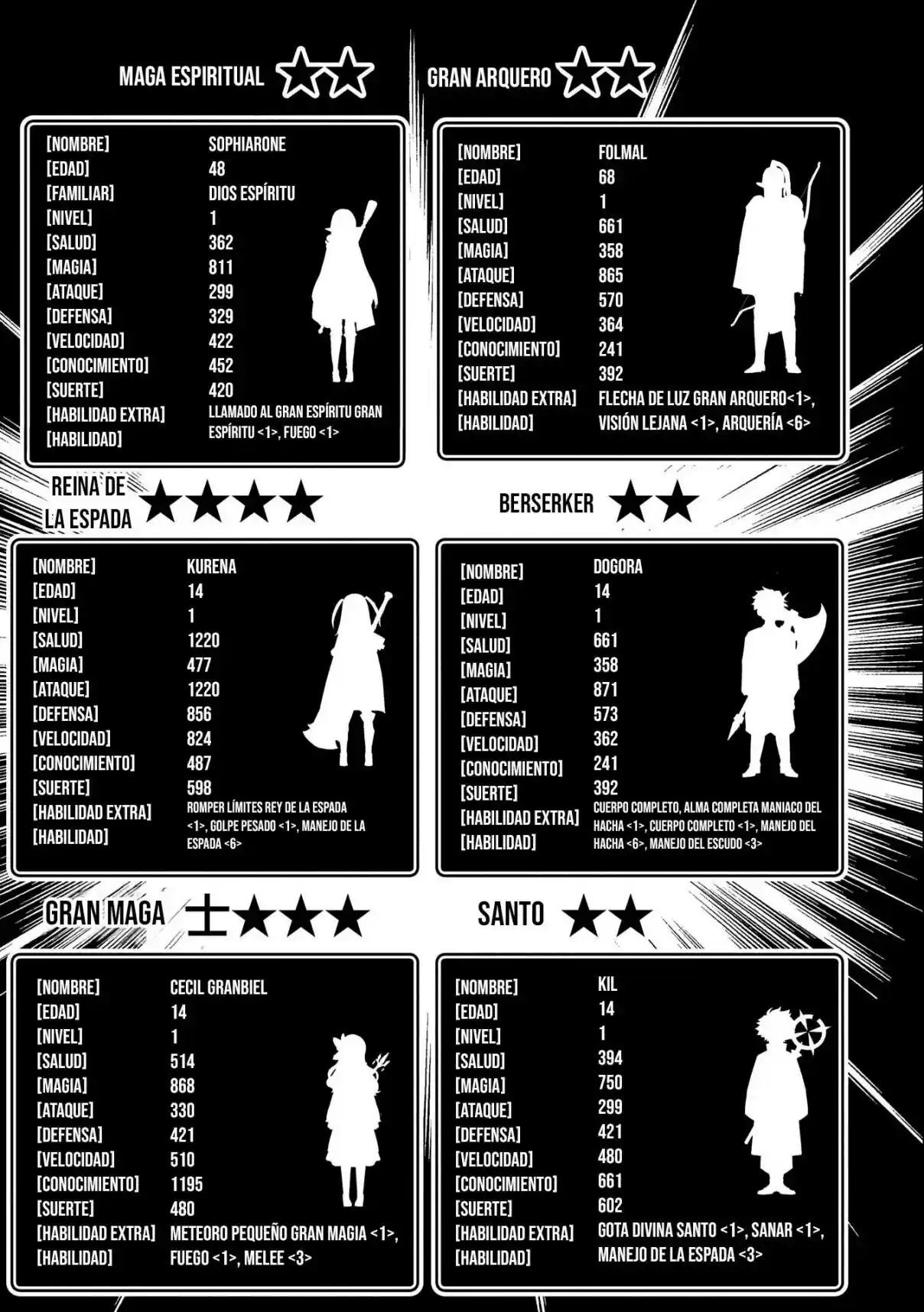 Hell Mode: Yarikomi Suki No Gamer Wa Hai-settei No Isekai De Musou Suru - Hajimari No Shoukanshi - Capítulo 54 - Página 22 - LectorTMOo