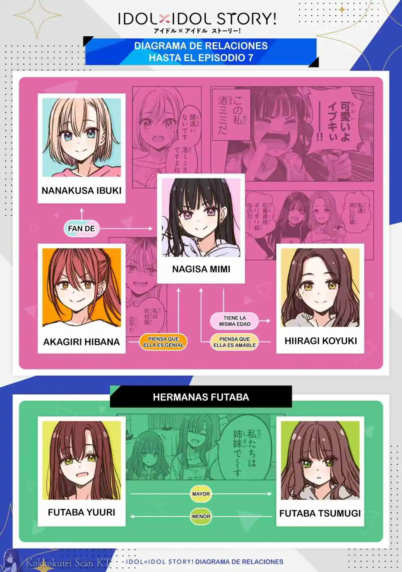 IDOL×IDOL STORY! - Capítulo 18 - Página 2 - LectorTMOo