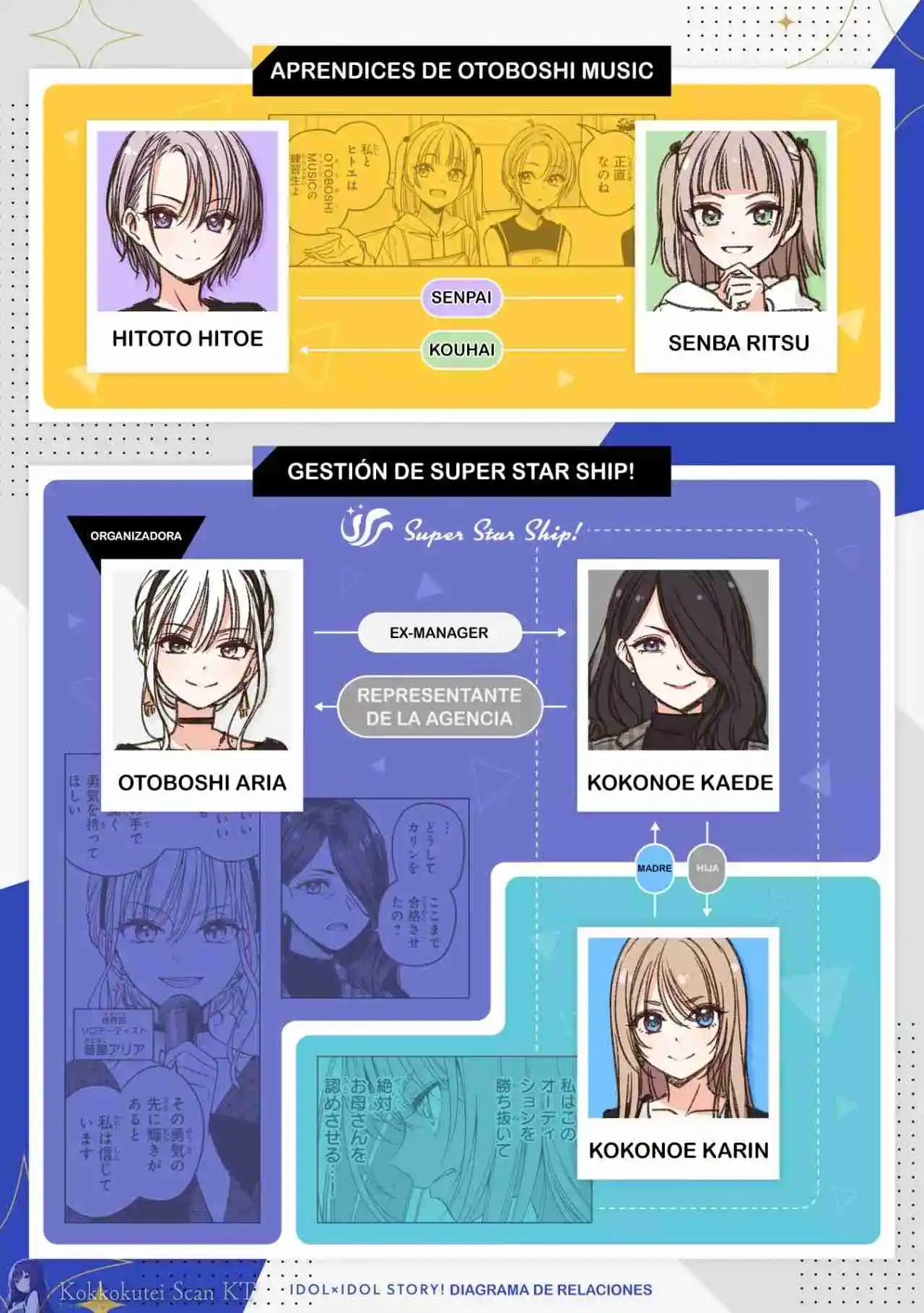 IDOL×IDOL STORY！ - Capítulo 21 - Página 4 - LectorTMOo