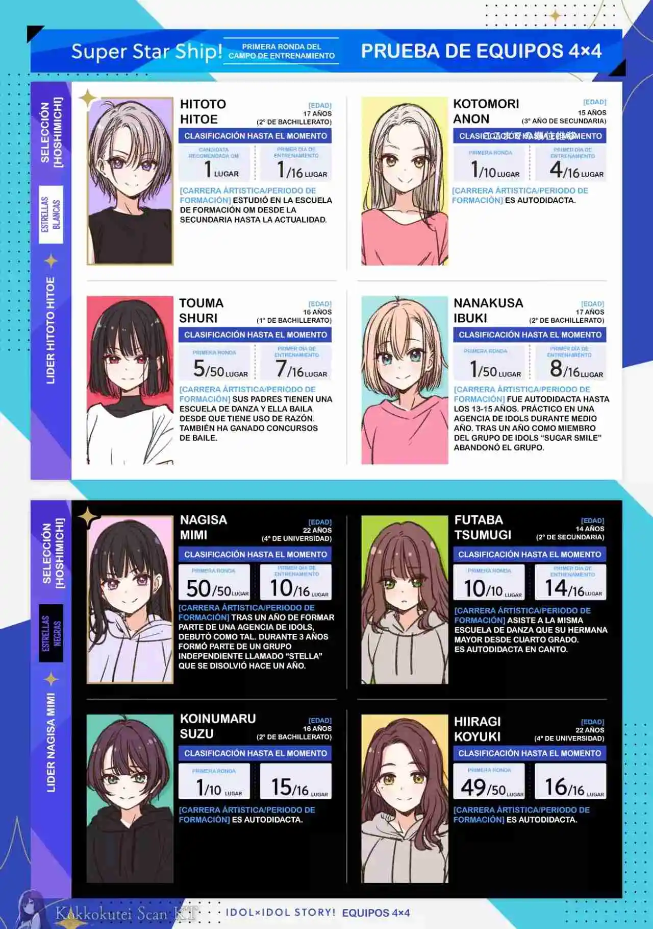 IDOL×IDOL STORY！ - Capítulo 21 - Página 28 - LectorTMOo