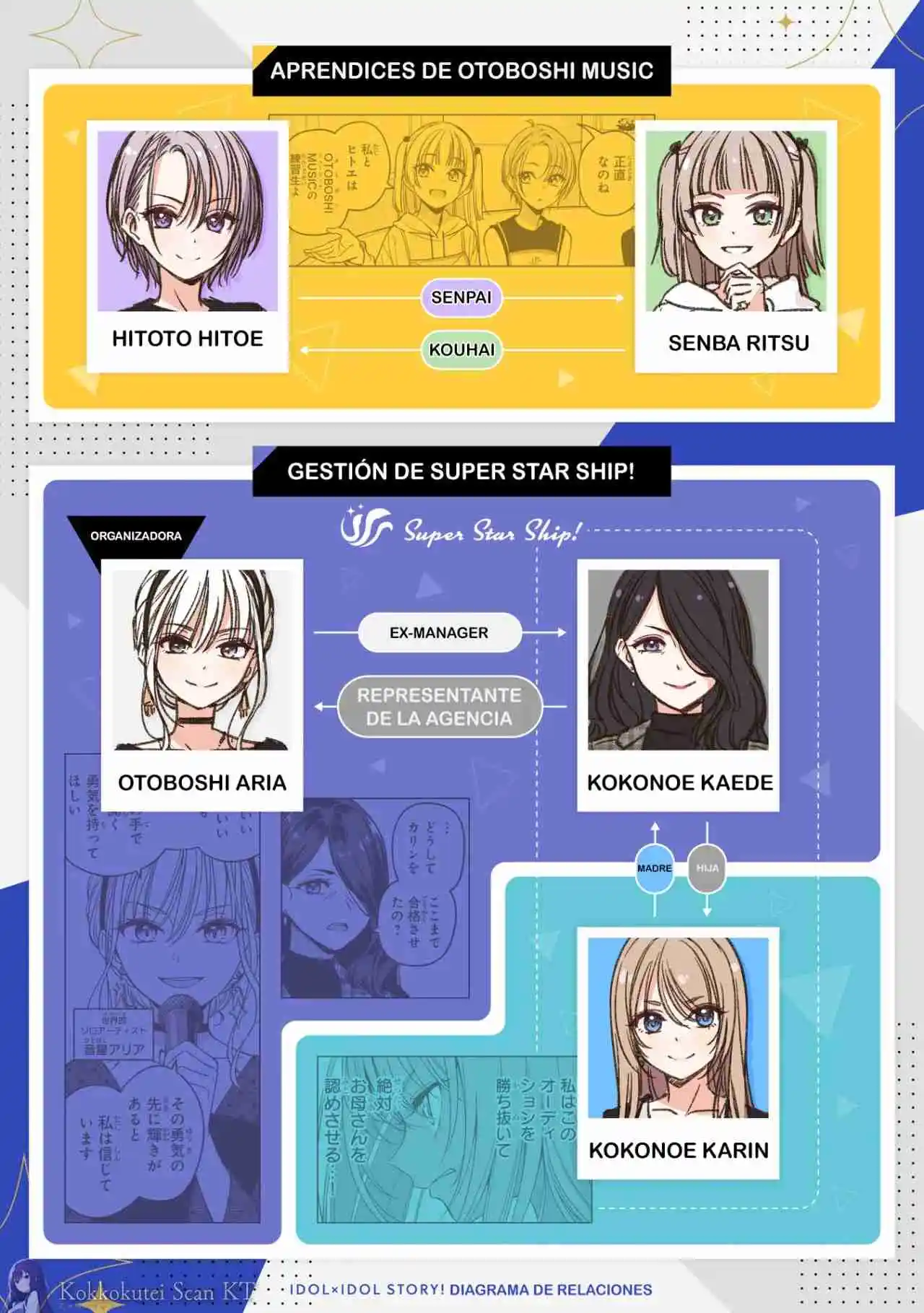 IDOL×IDOL STORY！ - Capítulo 22 - Página 4 - LectorTMOo