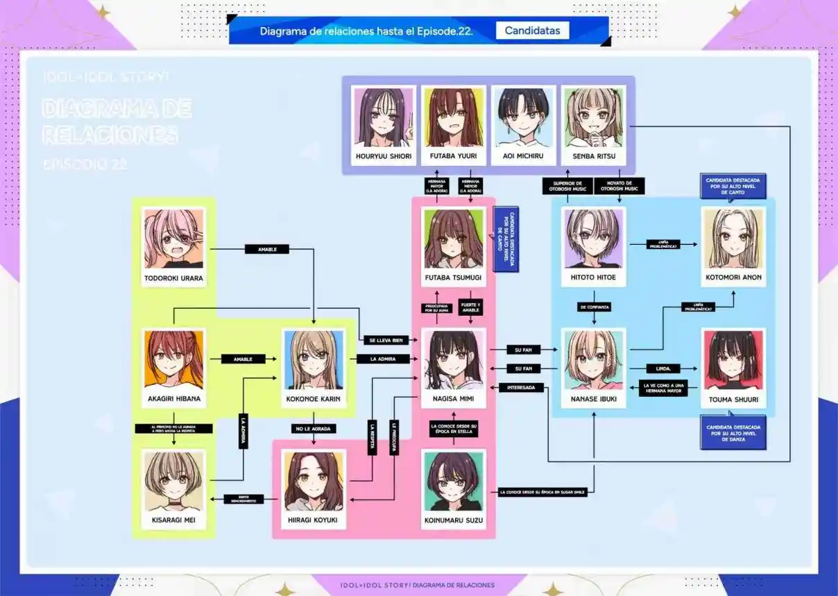 IDOL×IDOL STORY！ - Capítulo 23 - Página 27 - LectorTMOo