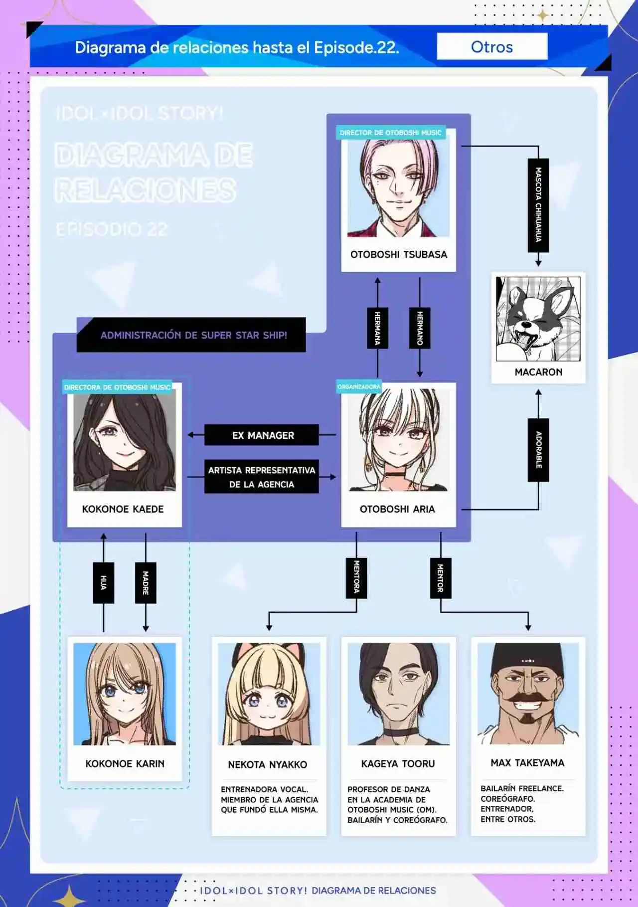 IDOL×IDOL STORY！ - Capítulo 23 - Página 28 - LectorTMOo