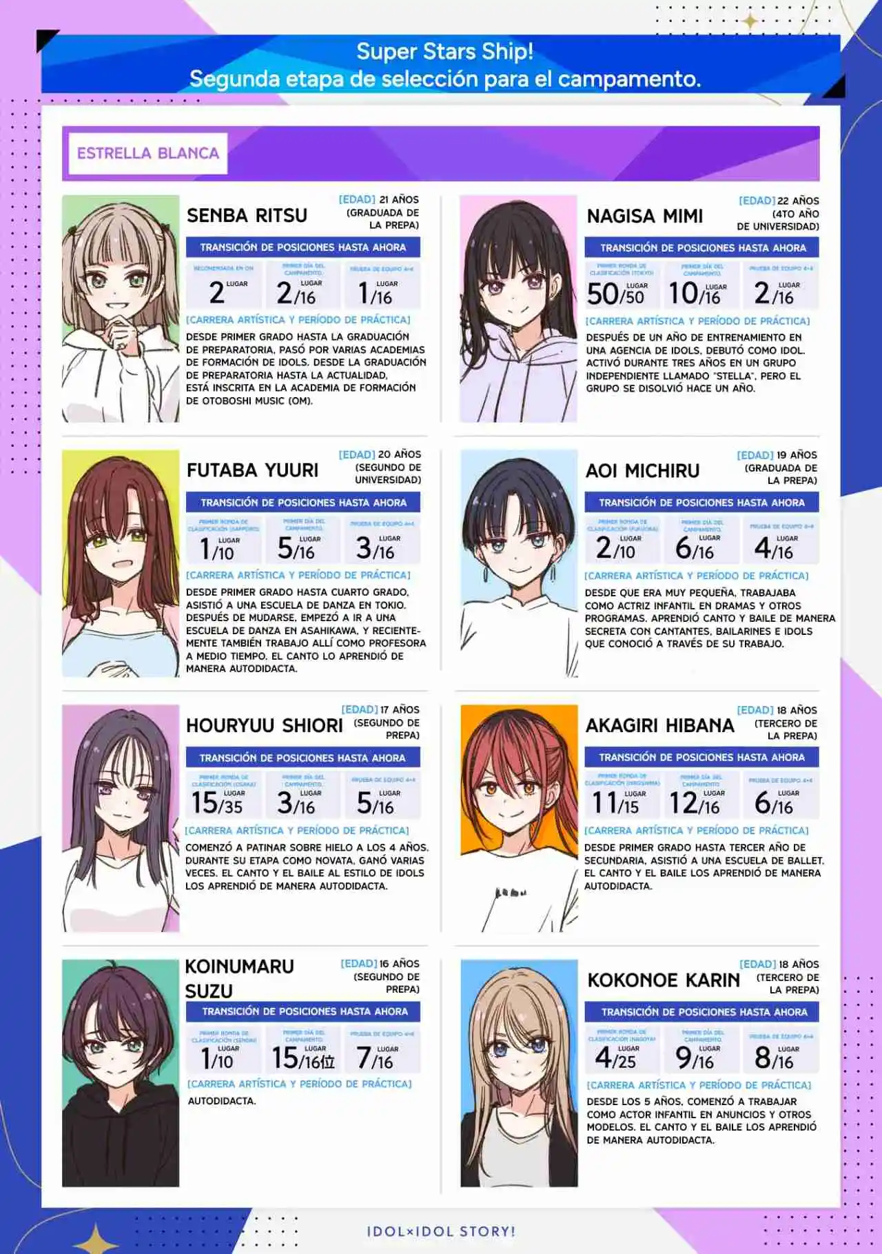 IDOL×IDOL STORY! - Capítulo 27 - Página 3 - LectorTMOo